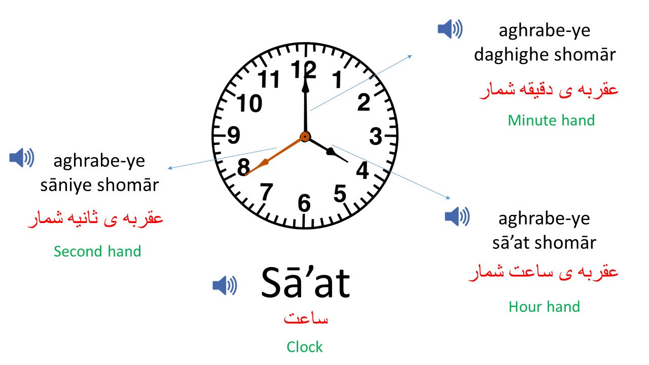 Learn Persian time expressions fast – instant download PDF with native audio
