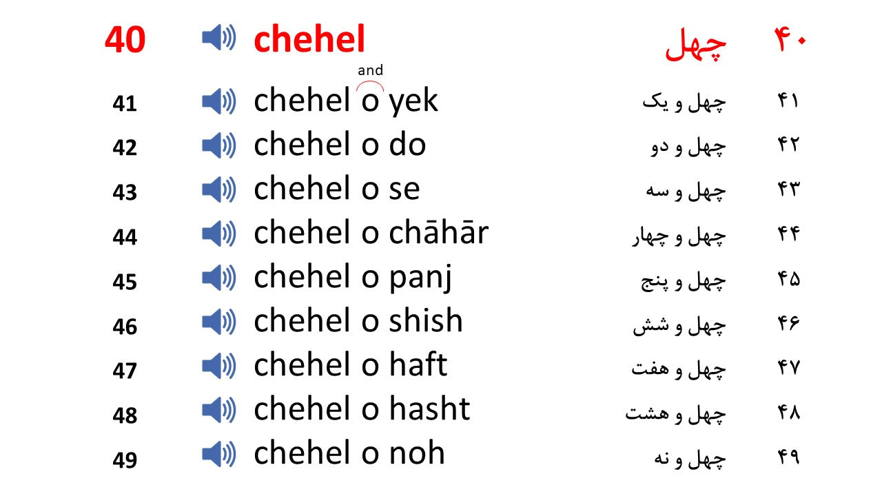 Includes native Persian audio files to help with accurate pronunciation of time expressions